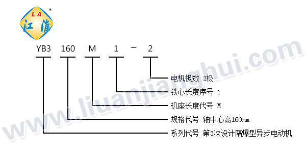 YB3高效隔爆型三相異步電動機_型號意義說明_六安江淮電機有限公司