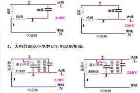 六安電機主繞組和輔助繞組的連接方法，單相電機同心繞組的2極連接方法。